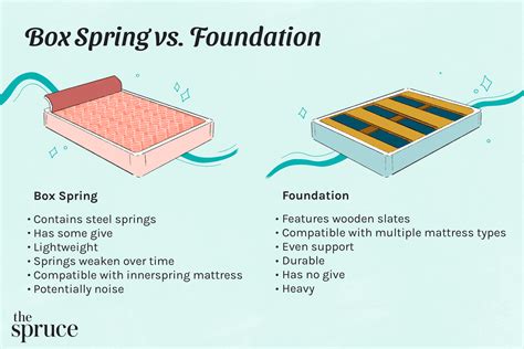 wooden box spring vs steel base founsation|box vs foundation springs.